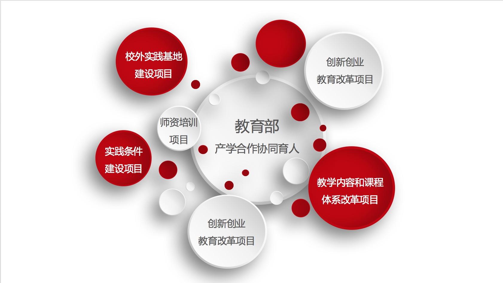 2019年優(yōu)逸客科技有限公司 教育部產(chǎn)學(xué)合作協(xié)同育人項(xiàng)目申報(bào)